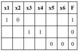 EGE – Informatika №1